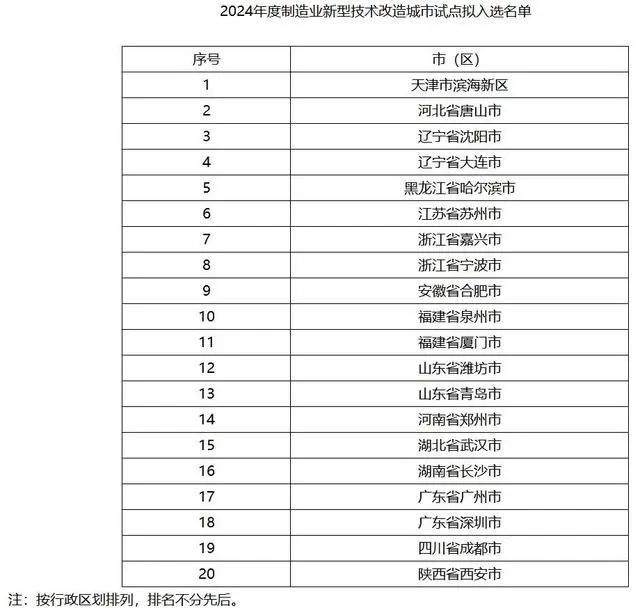 长沙拟入选国家级“制造业新型技术改造城市”