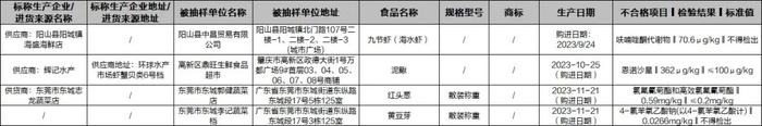 质检资讯｜广东市监局食品抽检：妈阁饼家、大印象茶存在微生物污染问题