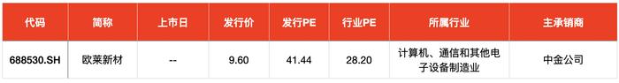 IPO周报｜节前迎来1只新股申购，为自动化设备零部件供应商