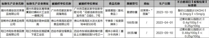 质检资讯｜广东市监局食品抽检：妈阁饼家、大印象茶存在微生物污染问题