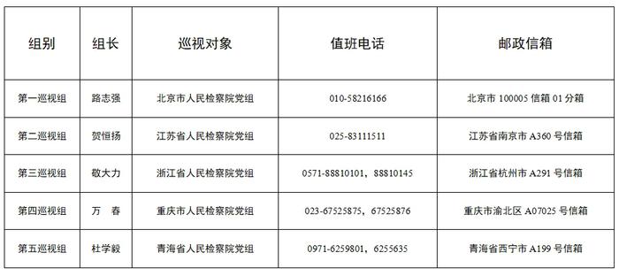 最高检党组对北京等五个省级检察院党组开展巡视，已公开举报电话