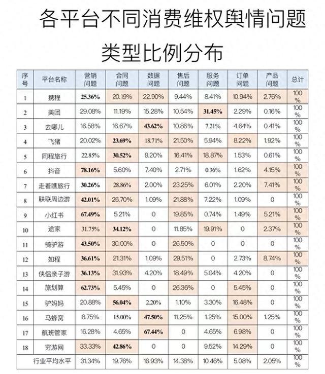 18个在线旅游平台调研：虚假宣传、霸王条款问题突出