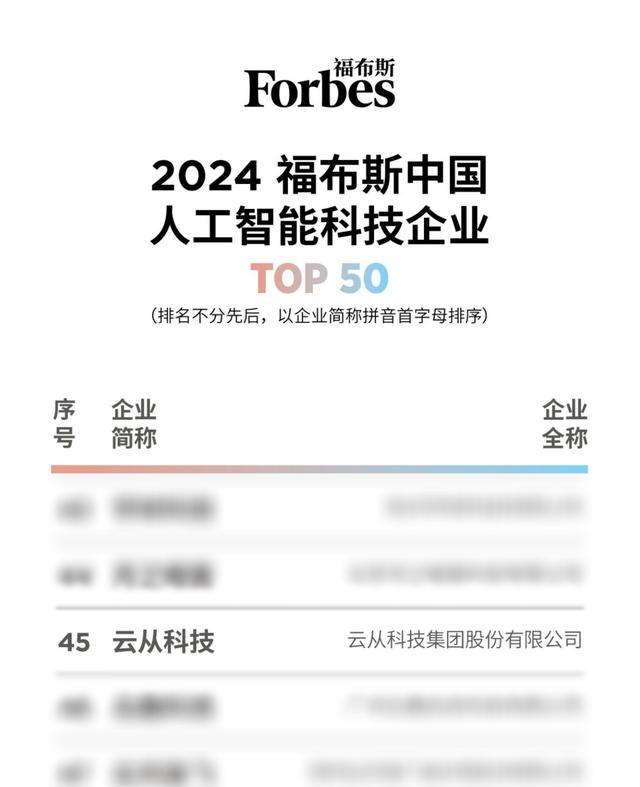 云从科技荣耀登榜2024福布斯中国人工智能科技企业TOP 50