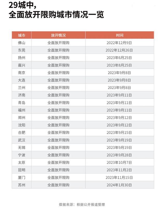 楼市见底？！看多唱多的风突然刮起来了