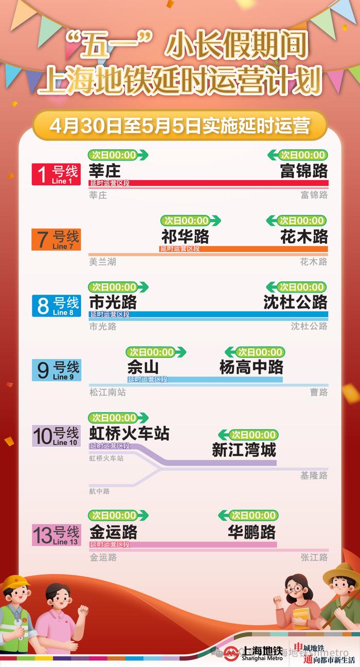 五一假期：2、10号线南京东路及14号线豫园封站，6条线延时运营到0点，最后2天2、17号线加开定点加班车