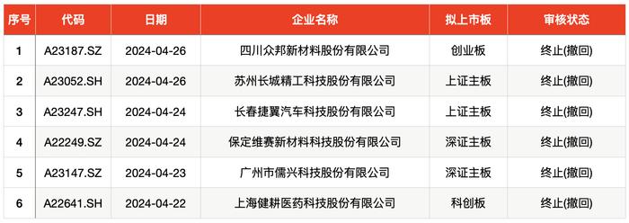 IPO周报｜节前迎来1只新股申购，为自动化设备零部件供应商