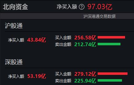 万科A涨停！“宁王”飙升7%，A50核心资产嗨了，A50ETF华宝(159596)创上市以来新高，成交超2.5亿元，再登同类第一