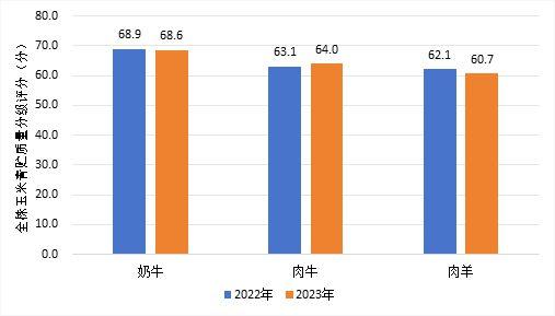 《2023年中国全株玉米青贮质量安全报告》发布