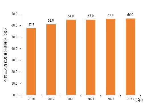 《2023年中国全株玉米青贮质量安全报告》发布