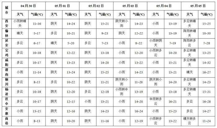 2024年“五一”假日专题天气预报