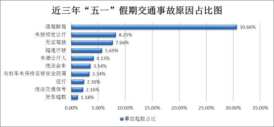 “五一”出行，这份攻略必看！