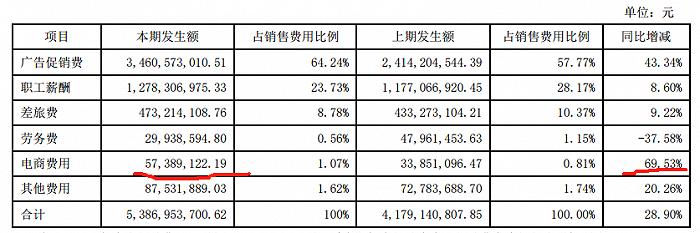 TOP10白酒年报解读：3家公司披露境外收入，今世缘省外营收仅7.25%