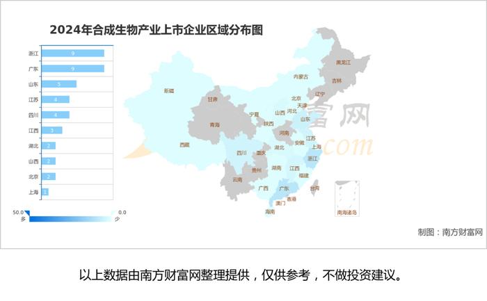 合成生物产业链一文了解清楚，核心机会看好这6大受益龙头股