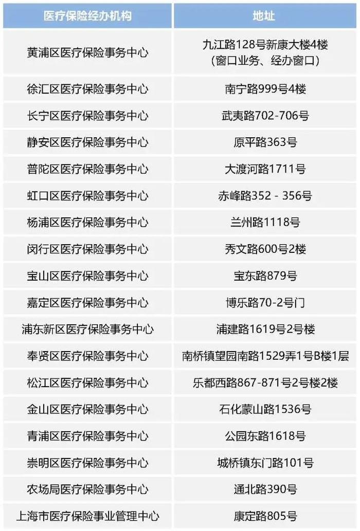 【提示】“五一”假期本市医保中心服务窗口值班安排