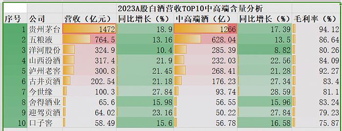 TOP10白酒年报解读：3家公司披露境外收入，今世缘省外营收仅7.25%