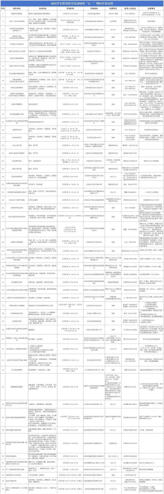 “五一”好趣处！长春市这些研学活动场所假期等你来