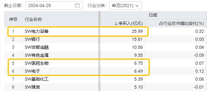 风起时？喜迎科技成长行情？宁德时代突破阶段高点，双创龙头ETF(588330)站上半年线