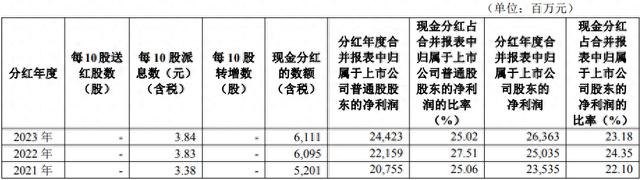 华夏银行董事长：将平衡自身发展和股东回报，稳妥做好分红工作