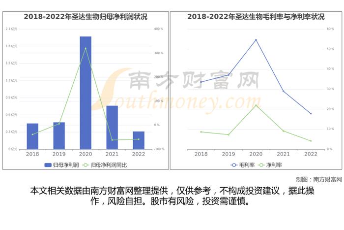 合成生物产业链一文了解清楚，核心机会看好这6大受益龙头股