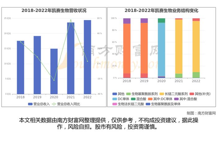 合成生物产业链一文了解清楚，核心机会看好这6大受益龙头股