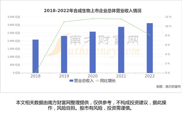 合成生物产业链一文了解清楚，核心机会看好这6大受益龙头股