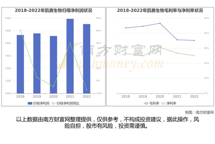 合成生物产业链一文了解清楚，核心机会看好这6大受益龙头股