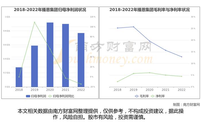 合成生物产业链一文了解清楚，核心机会看好这6大受益龙头股