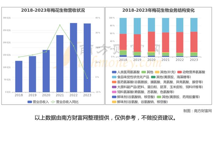 合成生物产业链一文了解清楚，核心机会看好这6大受益龙头股