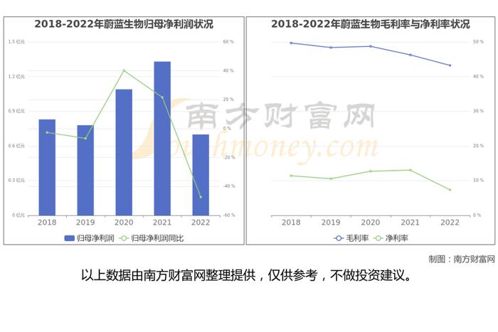 合成生物产业链一文了解清楚，核心机会看好这6大受益龙头股