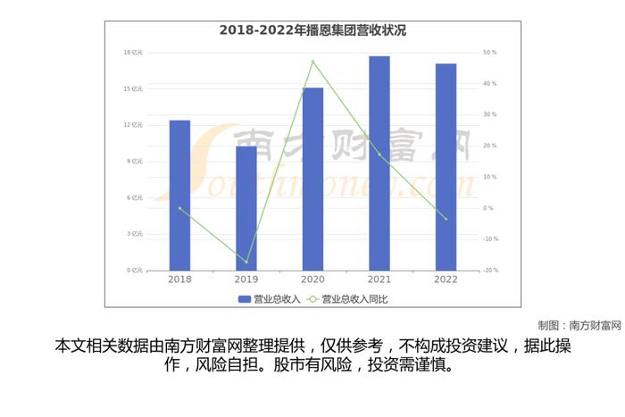 合成生物产业链一文了解清楚，核心机会看好这6大受益龙头股