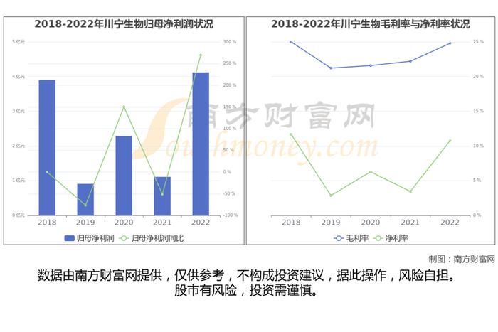 合成生物产业链一文了解清楚，核心机会看好这6大受益龙头股