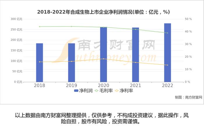 合成生物产业链一文了解清楚，核心机会看好这6大受益龙头股