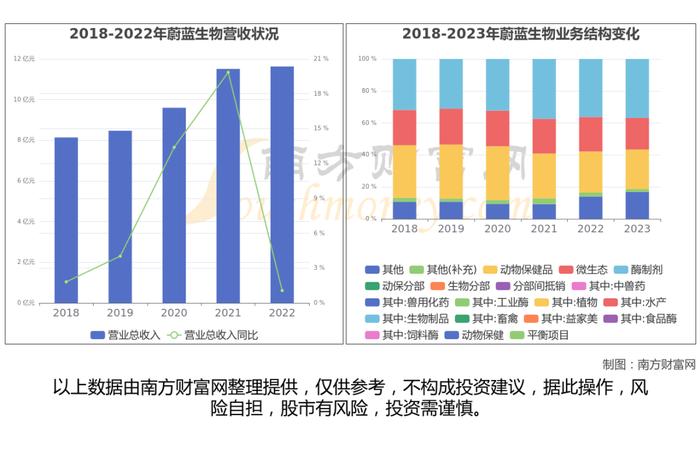 合成生物产业链一文了解清楚，核心机会看好这6大受益龙头股