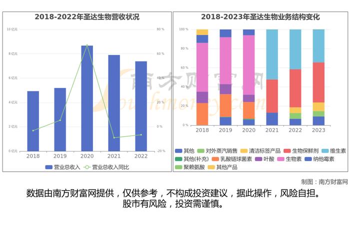 合成生物产业链一文了解清楚，核心机会看好这6大受益龙头股