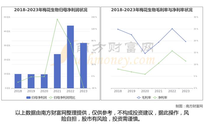 合成生物产业链一文了解清楚，核心机会看好这6大受益龙头股