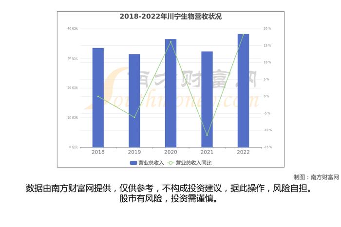 合成生物产业链一文了解清楚，核心机会看好这6大受益龙头股