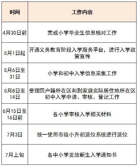 东城区2024年义务教育阶段入学政策发布