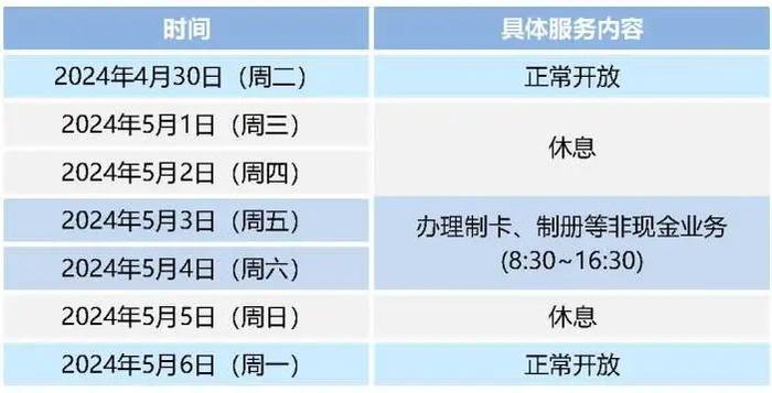 【提示】“五一”假期本市医保中心服务窗口值班安排