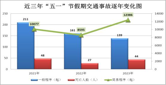 “五一”出行，这份攻略必看！