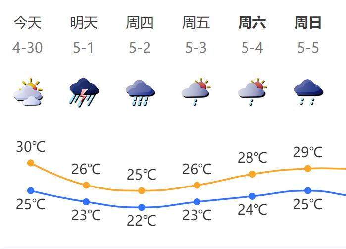 “强飑线”暴雨又来了！一地已停课，广东或再现龙卷风（五一出行温馨提示）