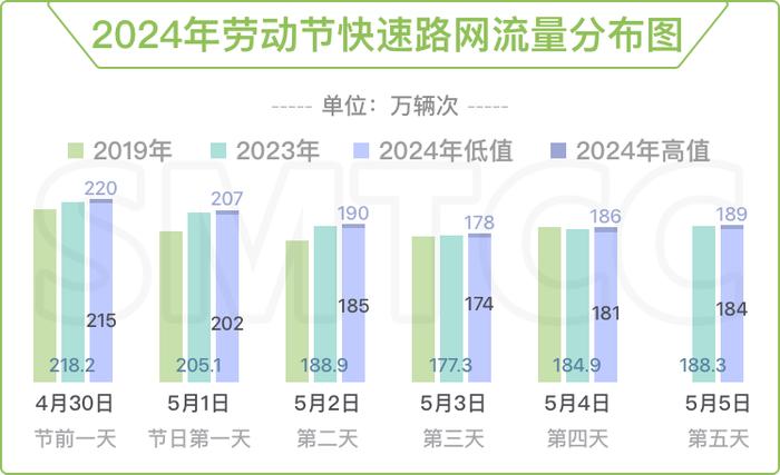 哪些高速路段和景点易拥堵？这份假期上海路网研判报告请查收