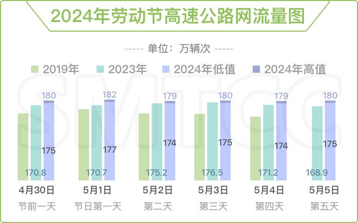 哪些高速路段和景点易拥堵？这份假期上海路网研判报告请查收