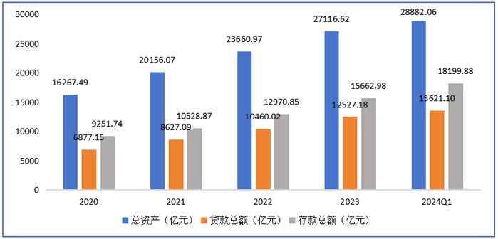 宁波银行，“经营风险”的节奏