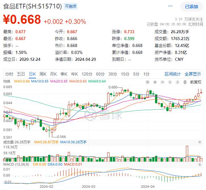 涨势暂歇，沪指险守3100点，国有大行齐“发红包”，高股息又香了？银行ETF(512800)逆市收涨0.58%！