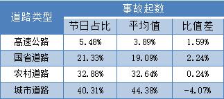 “五一”出行，这份攻略必看！