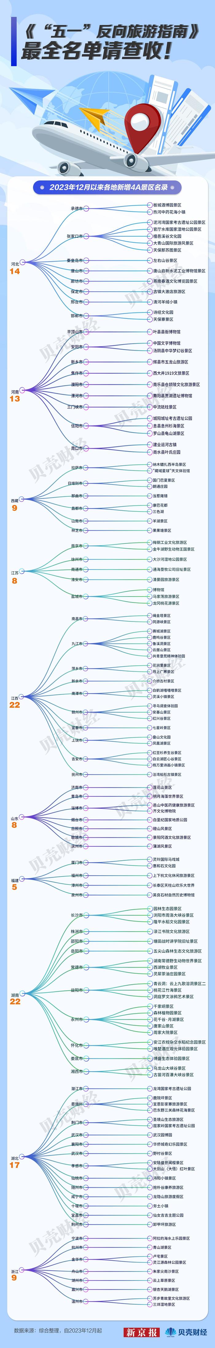 新增景区藏在哪些宝藏小城？《五一反向旅游指南》最全名单请查收