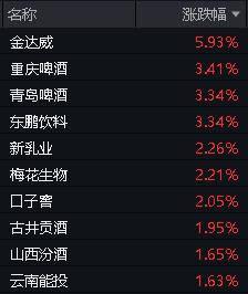 涨势暂歇，沪指险守3100点，国有大行齐“发红包”，高股息又香了？银行ETF(512800)逆市收涨0.58%！