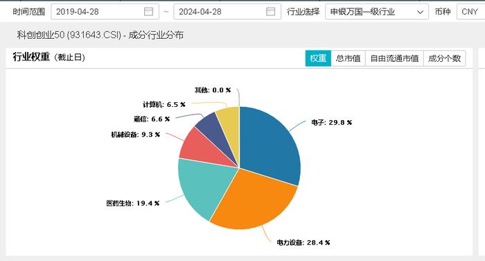 风起时？喜迎科技成长行情？宁德时代突破阶段高点，双创龙头ETF(588330)站上半年线