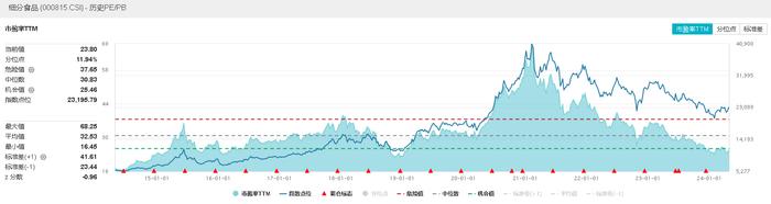 涨势暂歇，沪指险守3100点，国有大行齐“发红包”，高股息又香了？银行ETF(512800)逆市收涨0.58%！