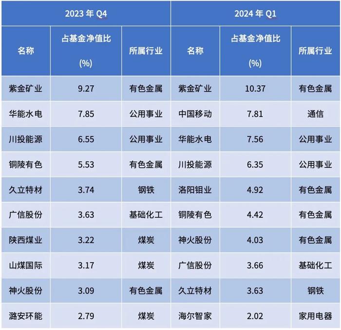 【送微信读书月卡】除了业绩好，被FOF重仓的鲍无可和张靖，还有什么特点？